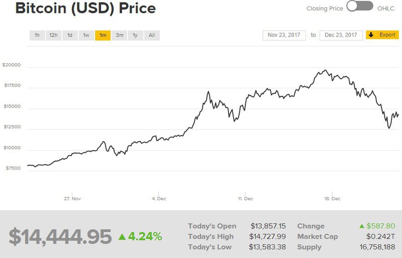 grafbitcoinu