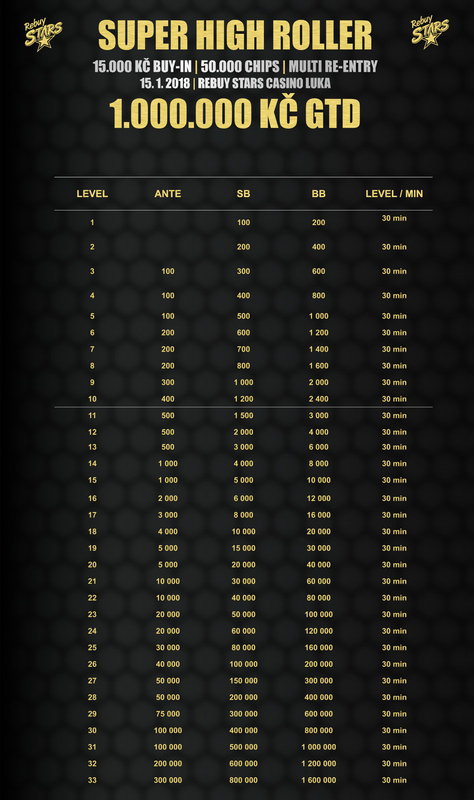 SuperHighRoller_RebuyStarsCasinoLuka_structure_2018_1
