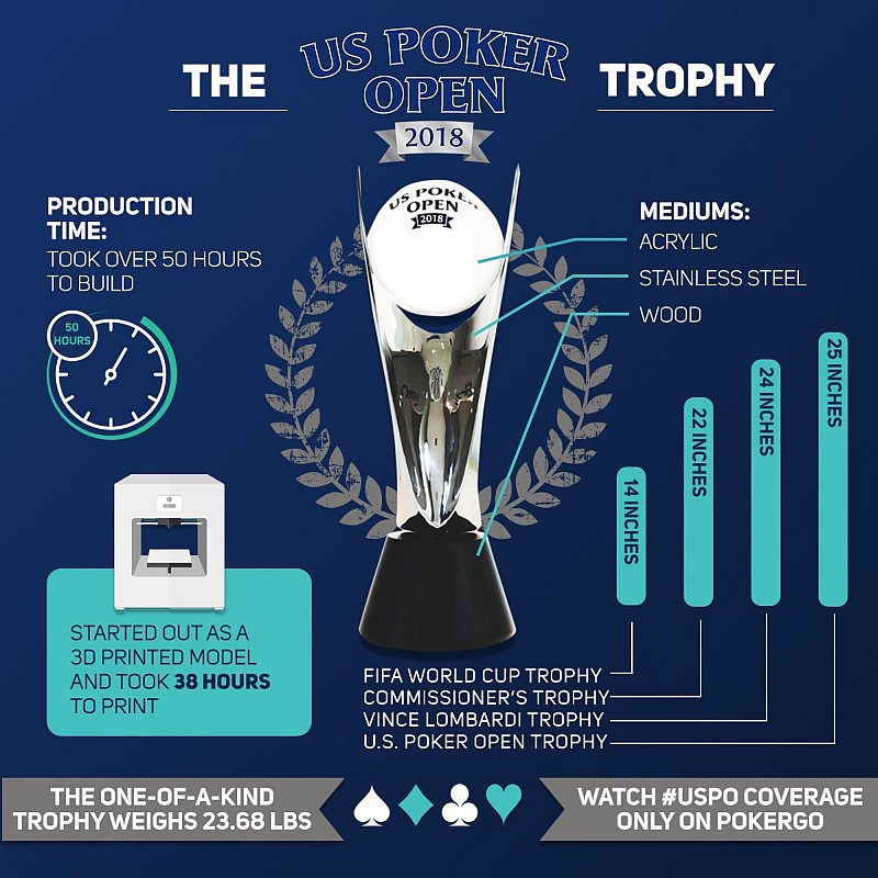uspotrofej2