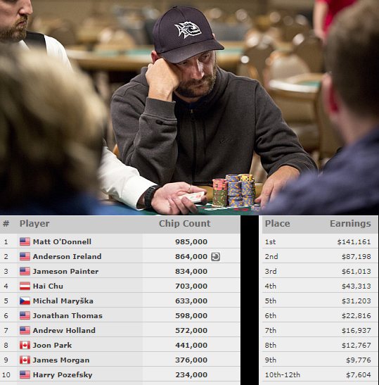 michal maryska wsop2018