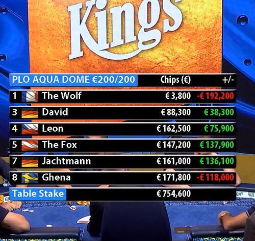 PLO Aqua Dome Cash Game: Leon Tsoukernik zabral v sobotu dalších €75K!
