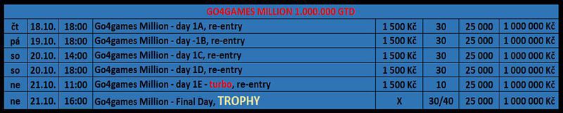 Go4games million