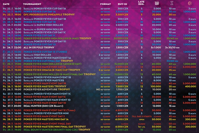 program PFS červenec2019