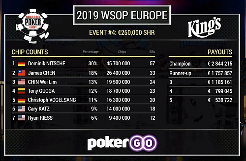 chipcount3 chipcount3