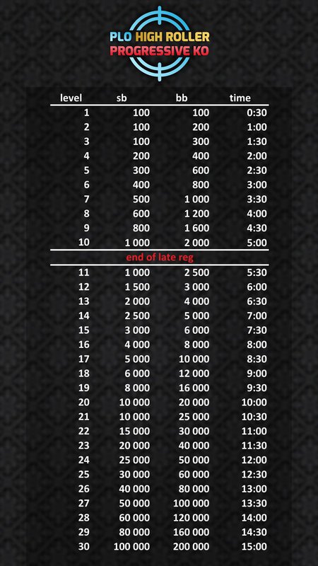 PLO_HighRoller_progressiveKO_RebuyStarsCasinoSavarin_structure