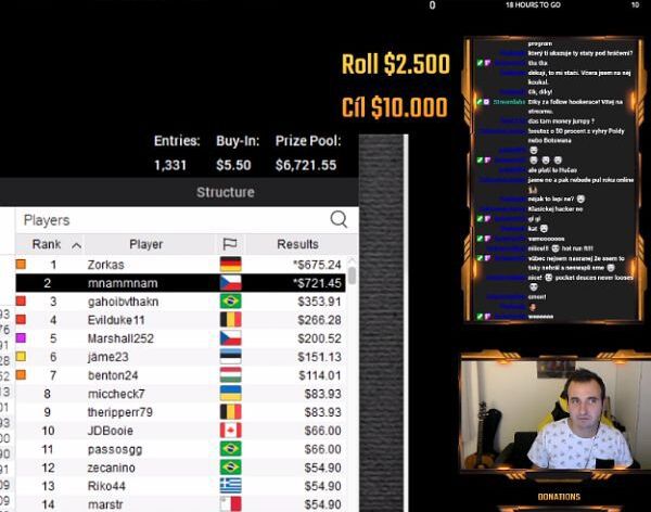 Twitch: Z $2.500 na $10K! Zvládne Hůča svou challenge?